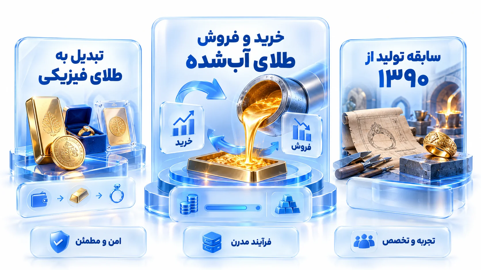 جریان تبدیل موجودی ریالی به طلا و دو مسیر فروش یا دریافت محصول فیزیکی