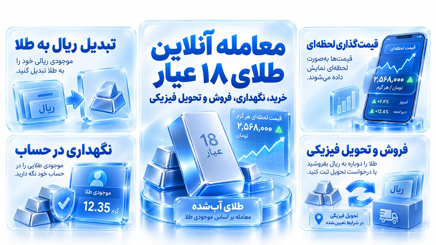 صفحه خرید و فروش طلای ۱۸ عیار با بخش ورود مبلغ و وزن