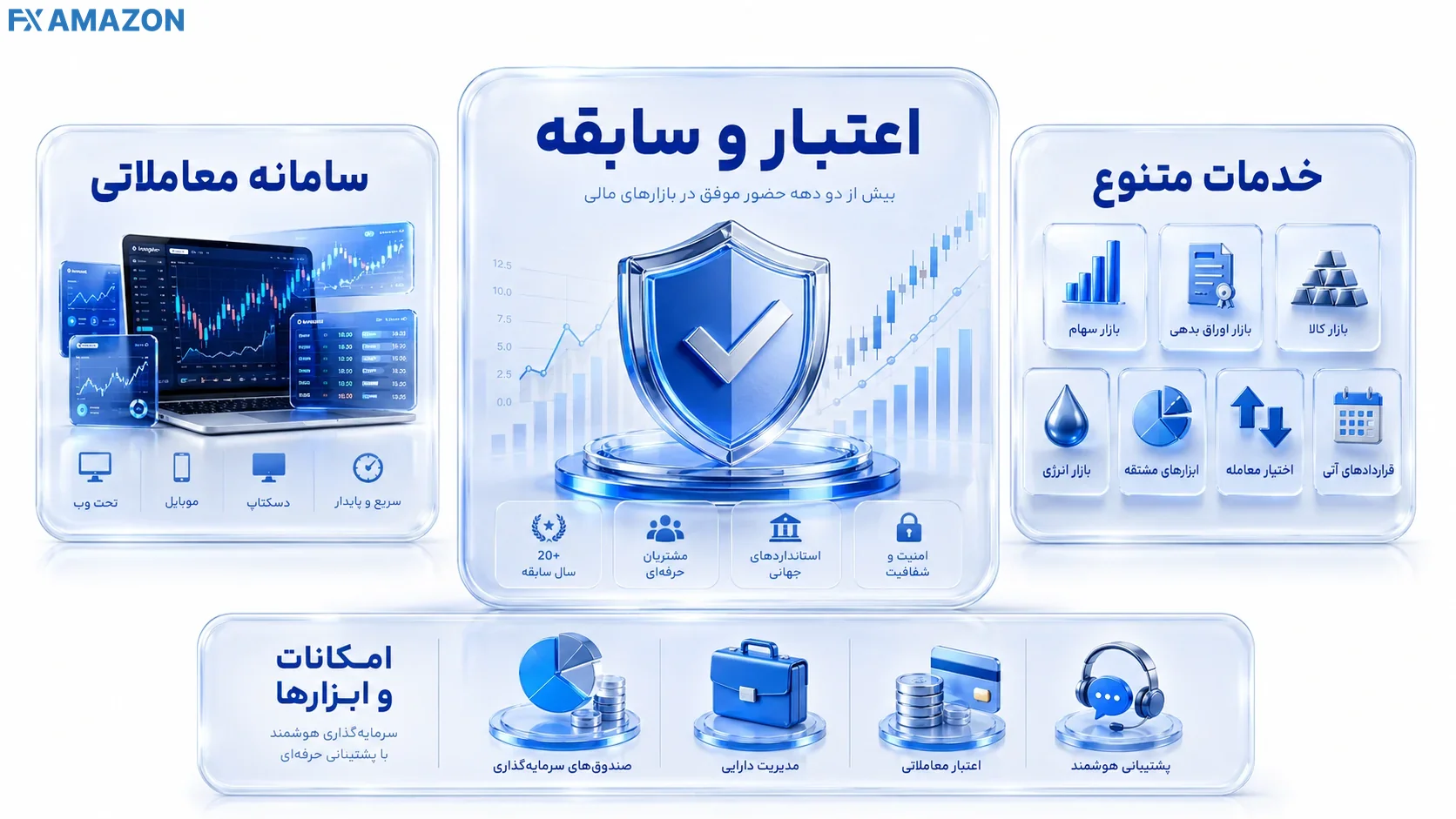 بررسی خدمات و سامانه‌های کارگزاری مفید