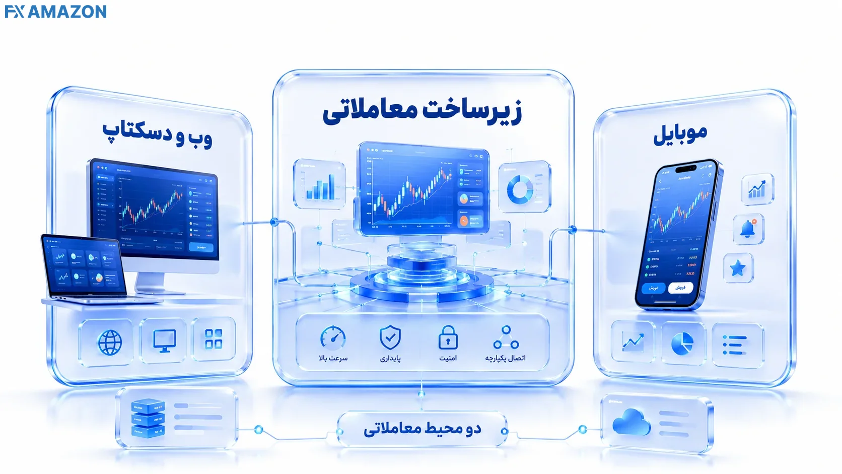 سامانه معاملاتی فارابی