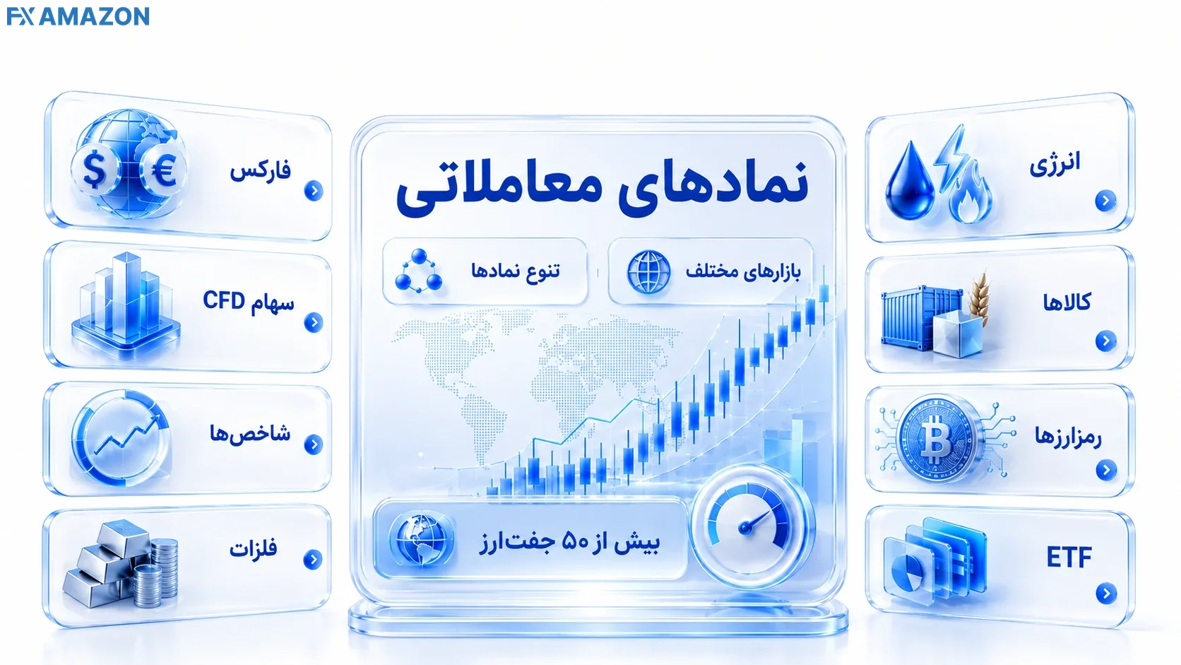 STARTRADER Trading Instruments and CFD Markets نمادهای معاملاتی بروکر استار تریدر شامل بیش از ۵۰ جفتارز، سهام CFD، شاخصها، فلزات، انرژی، کالاها، رمزارزها و ETF