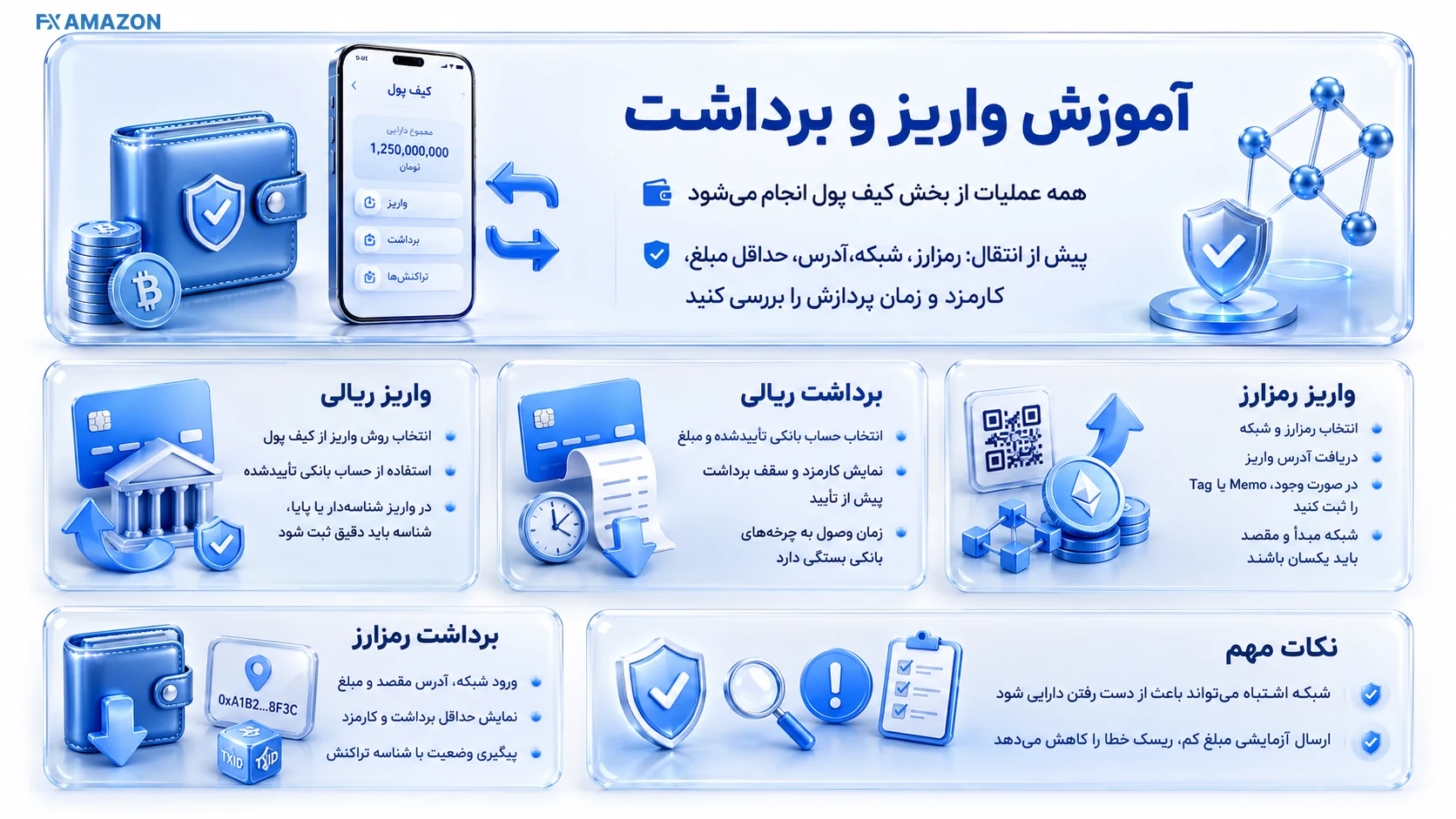 Wallex Deposit and Withdrawal Guide آموزش واریز و برداشت ریالی و رمزارزی در والکس