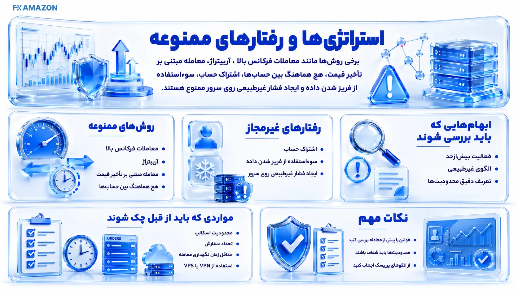 ProopCo Prohibited Trading Strategies استراتژیها و رفتارهای معاملاتی ممنوع در پراپکو