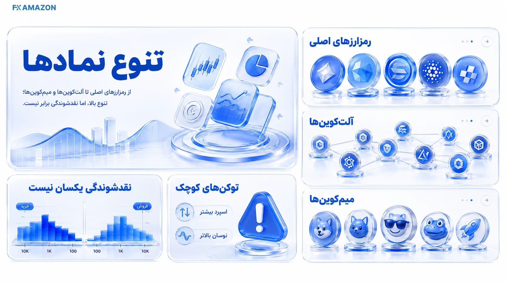 Ourbit Crypto Assets and Markets بازارها و رمزارزهای قابل معامله در صرافی اوربیت