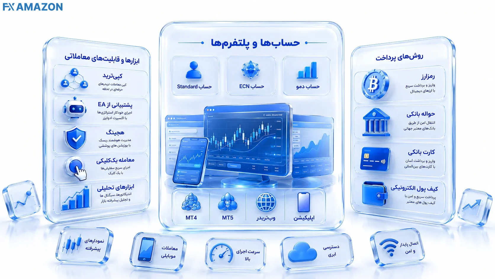 STARTRADER Accounts, Platforms, Trading Tools and Payment Methods امکانات بروکر استار تریدر شامل حسابهای Standard و ECN، حساب دمو، MT4 و MT5، کپیترید، ابزارهای معاملاتی و روشهای پرداخت برای مناطق مجاز