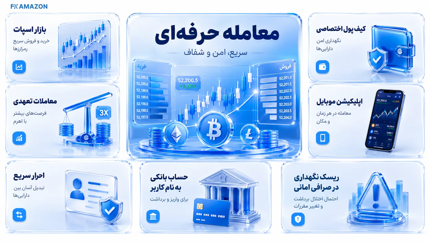 Wallex Spot Trading Guide آموزش خریدوفروش اسپات در صرافی والکس