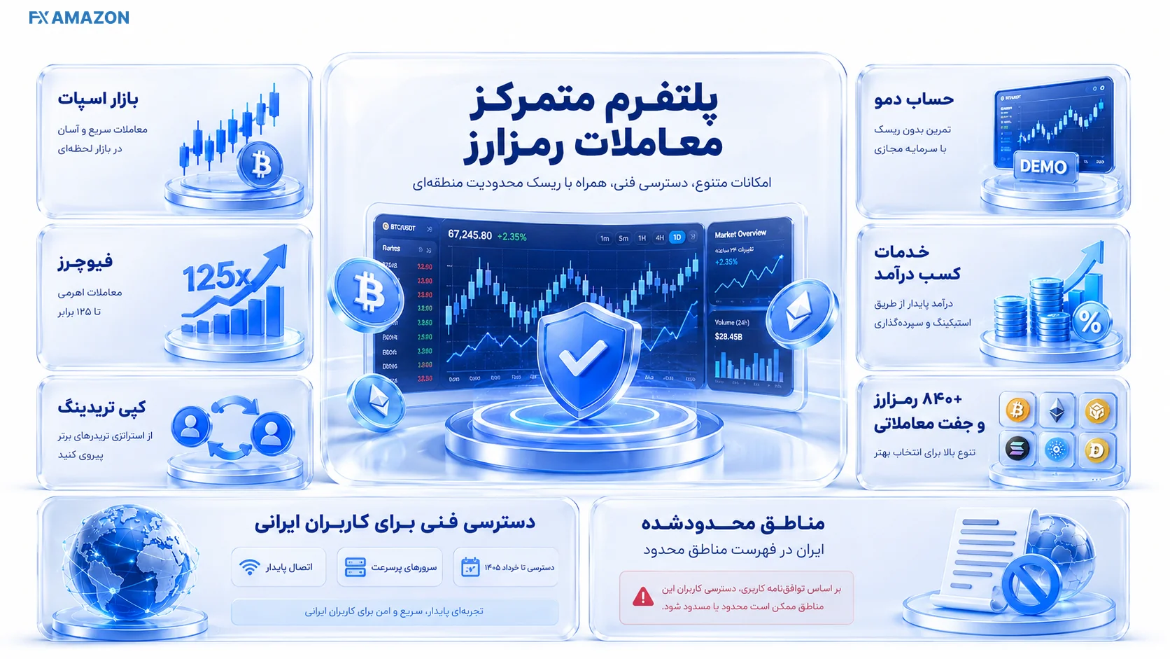 Ourbit Spot and Futures Trading Guide آموزش معاملات اسپات و فیوچرز در صرافی اوربیت