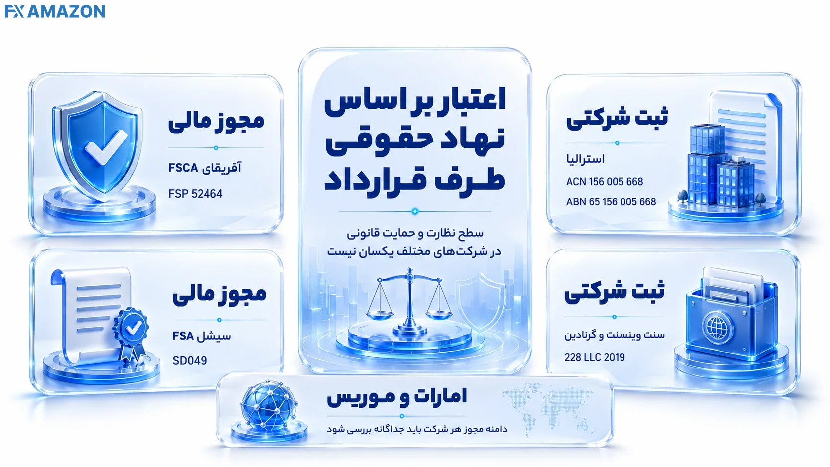 STARTRADER Legal Entities, Financial Licenses and Company Registrations بررسی اعتبار بروکر استار تریدر بر اساس نهاد حقوقی طرف قرارداد؛ مجوزهای FSCA آفریقای جنوبی و FSA سیشل در کنار ثبتهای شرکتی استرالیا، سنت وینسنت، امارات و موریس