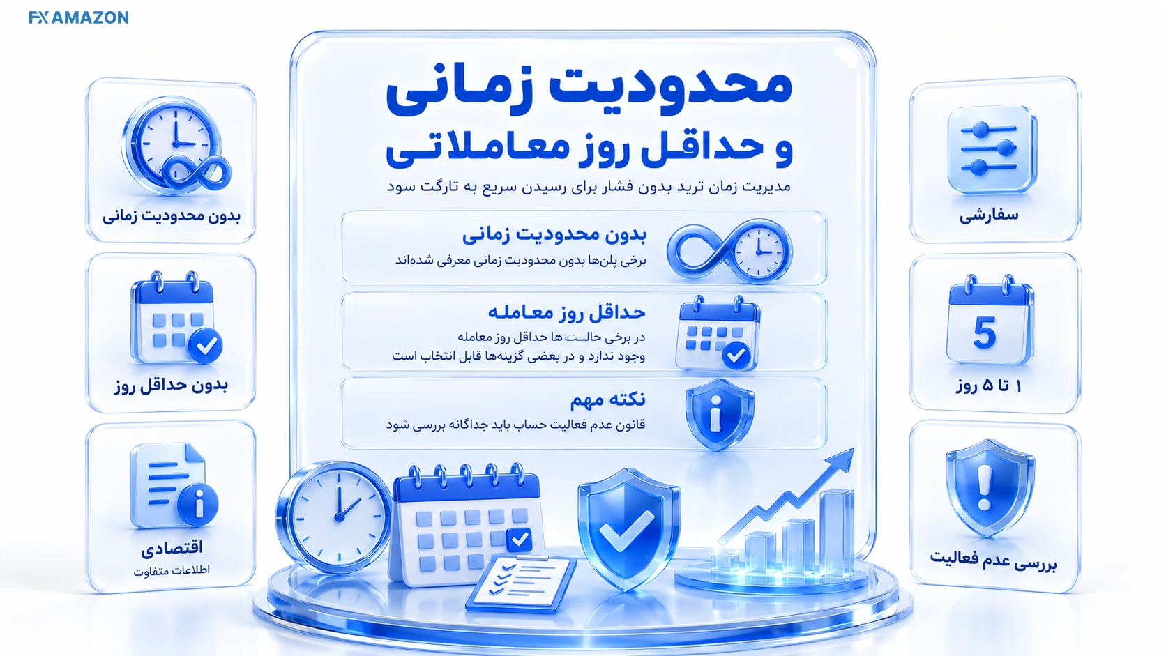 ProopCo Drawdown and Trading Rules قوانین دراودان و حداقل روز معاملاتی پراپکو