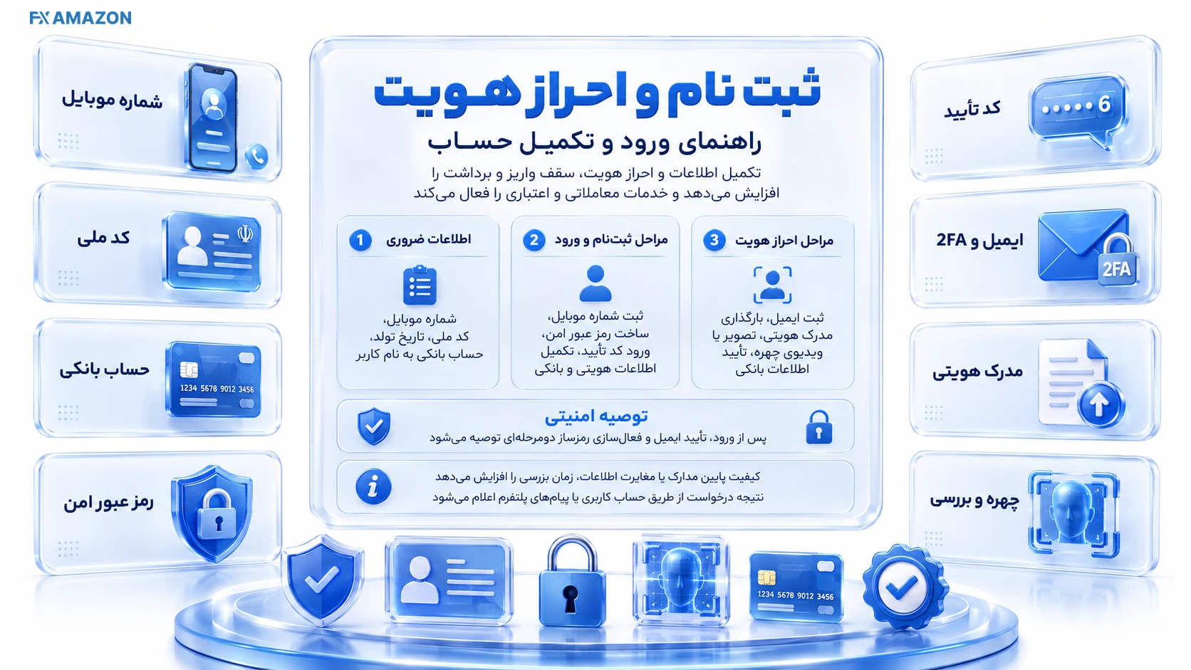 Wallex Registration and KYC Guide مراحل ثبتنام و احراز هویت در صرافی والکس