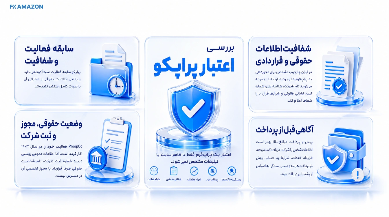 ProopCo Legal Entity and Registration بررسی شرکت، ثبت و شفافیت حقوقی پراپکو