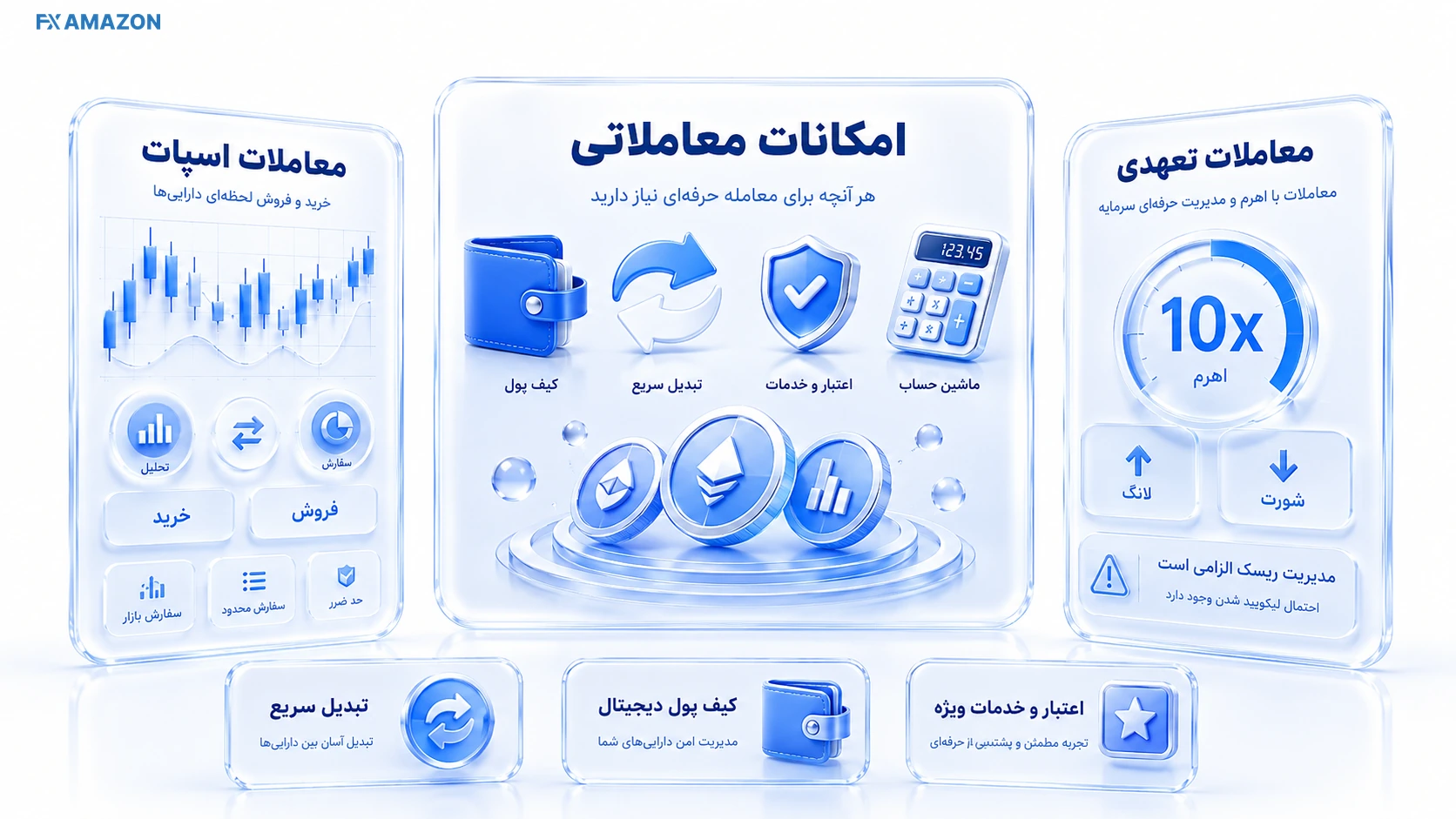 Wallex Margin Trading Guide آموزش معاملات تعهدی و مدیریت ریسک در والکس