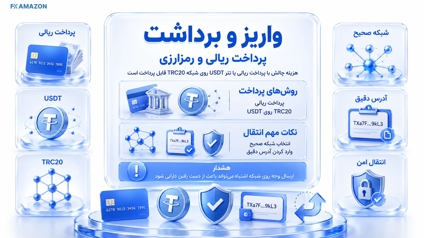 ProopCo Payment and Payout Methods روش پرداخت چالش و برداشت سود در پراپکو