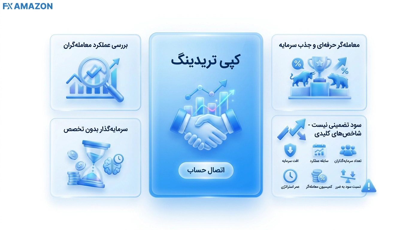 راهنمای کپی تریدینگ در بروکر آمارکتس؛ اتصال حساب، بررسی عملکرد معامله‌گران و ارزیابی افت سرمایه، سابقه و کمیسیون با تأکید بر تضمینی نبودن سود