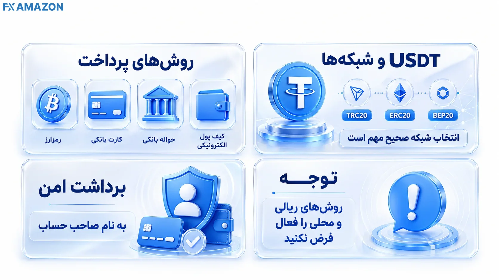 STARTRADER Deposit and Withdrawal Methods and USDT Networks روشهای واریز و برداشت در بروکر استار تریدر شامل رمزارز، کارت بانکی، حواله بانکی و کیف پول الکترونیکی و انتقال USDT روی شبکههای TRC20، ERC20 و BEP20