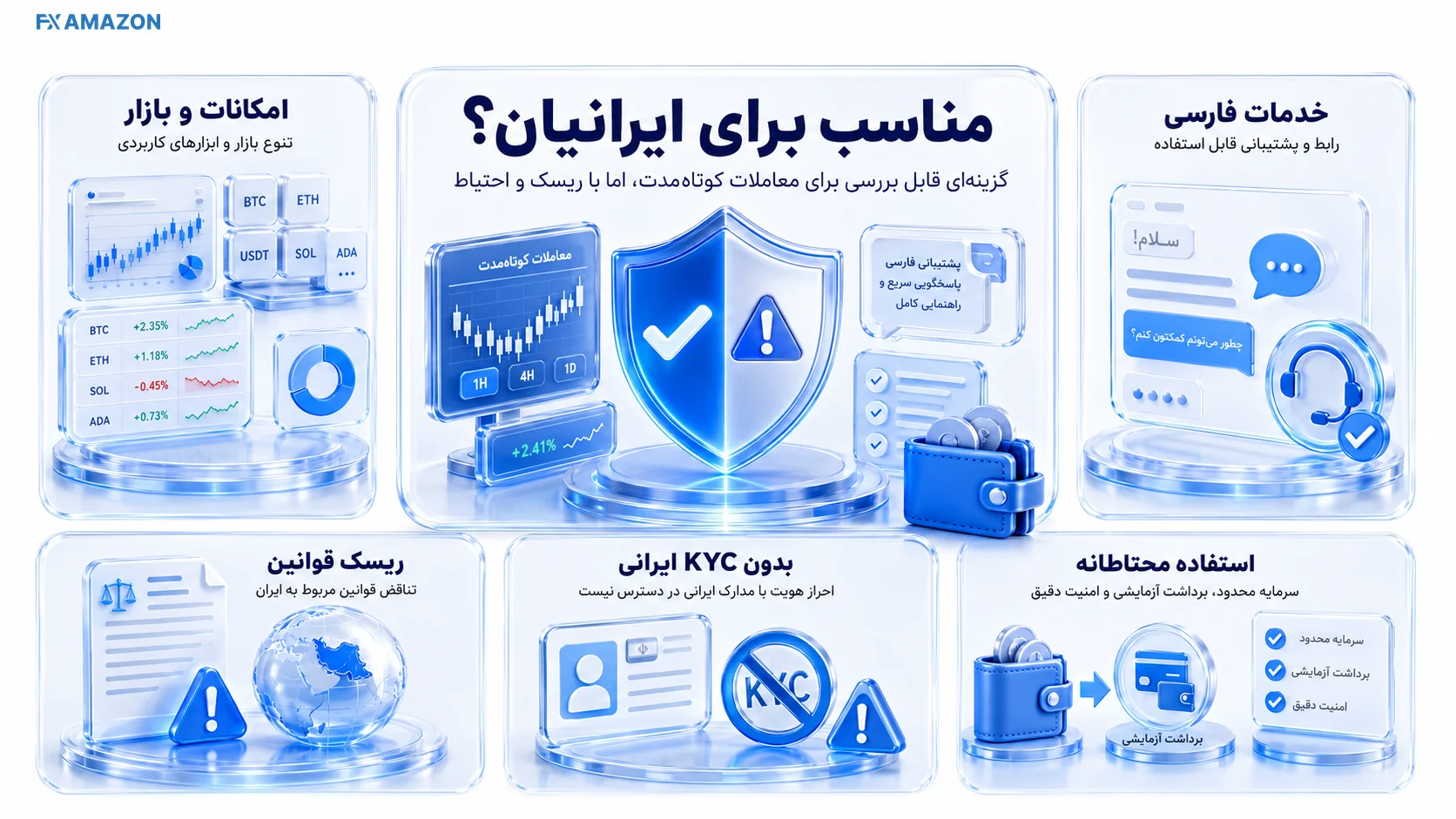 Ourbit Iran Restriction User Agreement قرارداشتن ایران در فهرست کشورهای ممنوع صرافی اوربیت