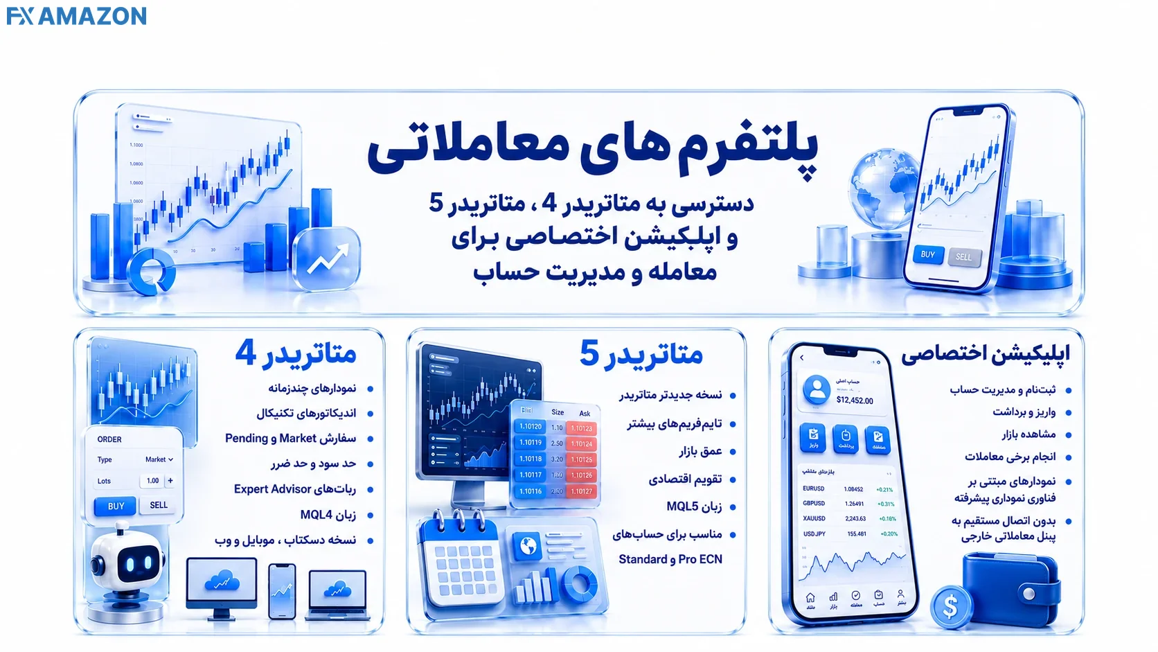 پلتفرم‌های معاملاتی بروکر آلپاری شامل MetaTrader 4، MetaTrader 5 و اپلیکیشن اختصاصی برای معامله، مشاهده بازار و مدیریت حساب