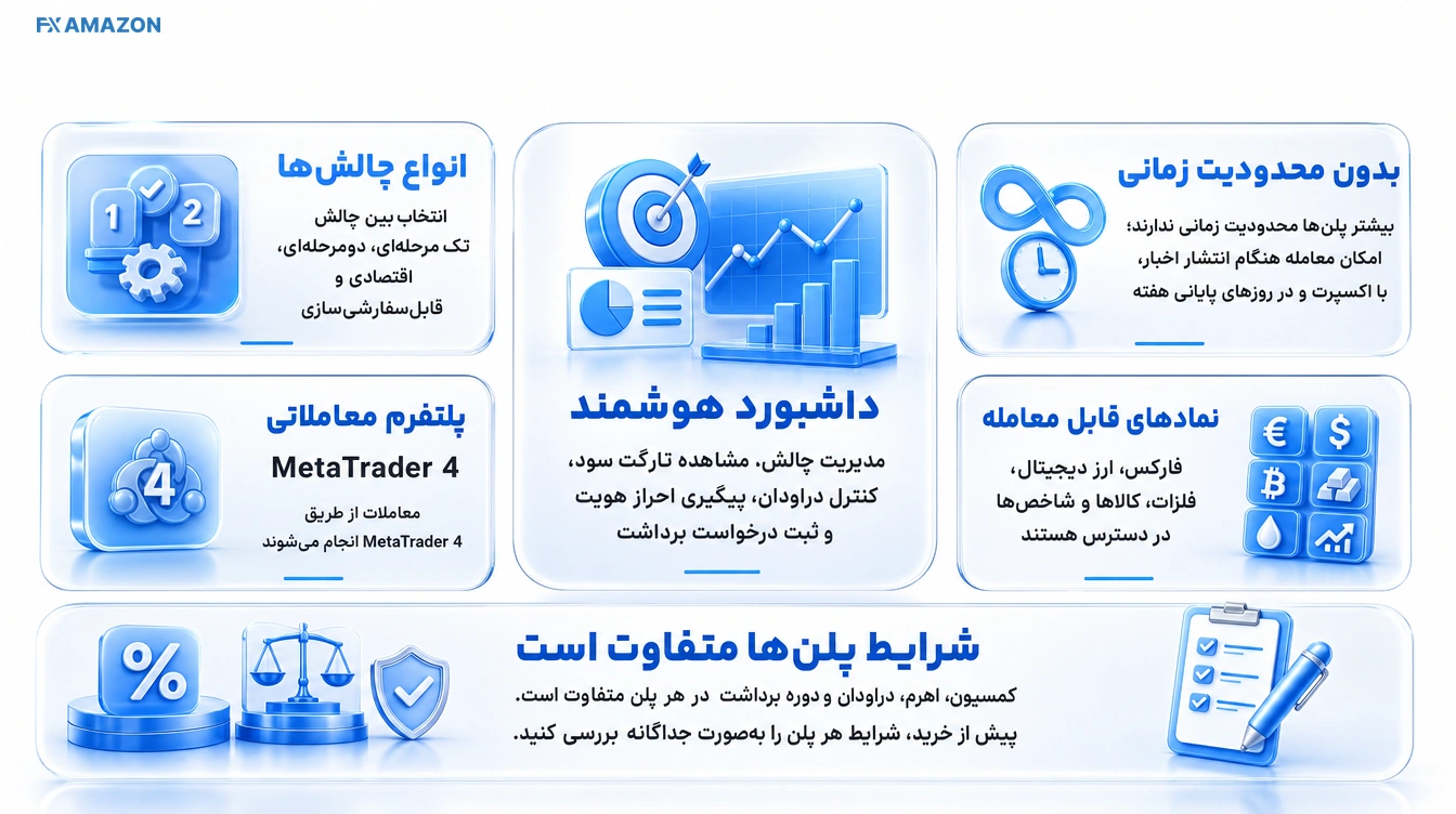 ProopCo Prop Firm Pros and Cons مزایا و ریسکهای پراپ فرم پراپکو