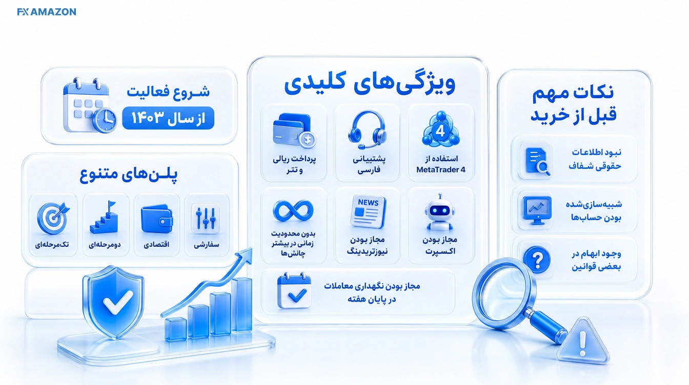 ProopCo Prop Firm Overview معرفی پراپ فرم پراپکو و ساختار حسابهای آن