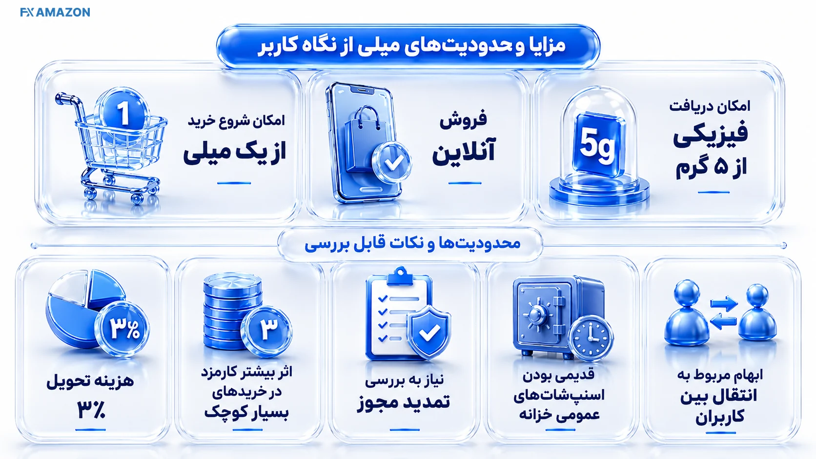ترازوی دوکفه با مزایای خرید خرد و تحویل فیزیکی در برابر هزینه تحویل، مجوز و ریسک عملیاتی