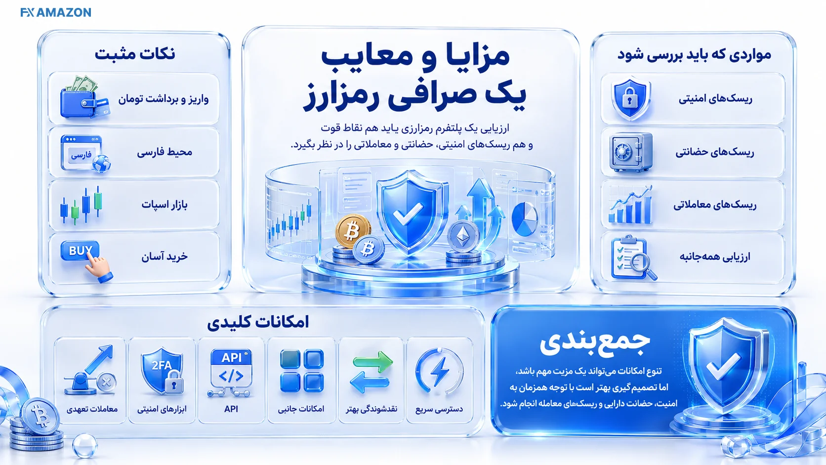 جدول مقایسه نقاط قوت و ریسک‌های نوبیتکس