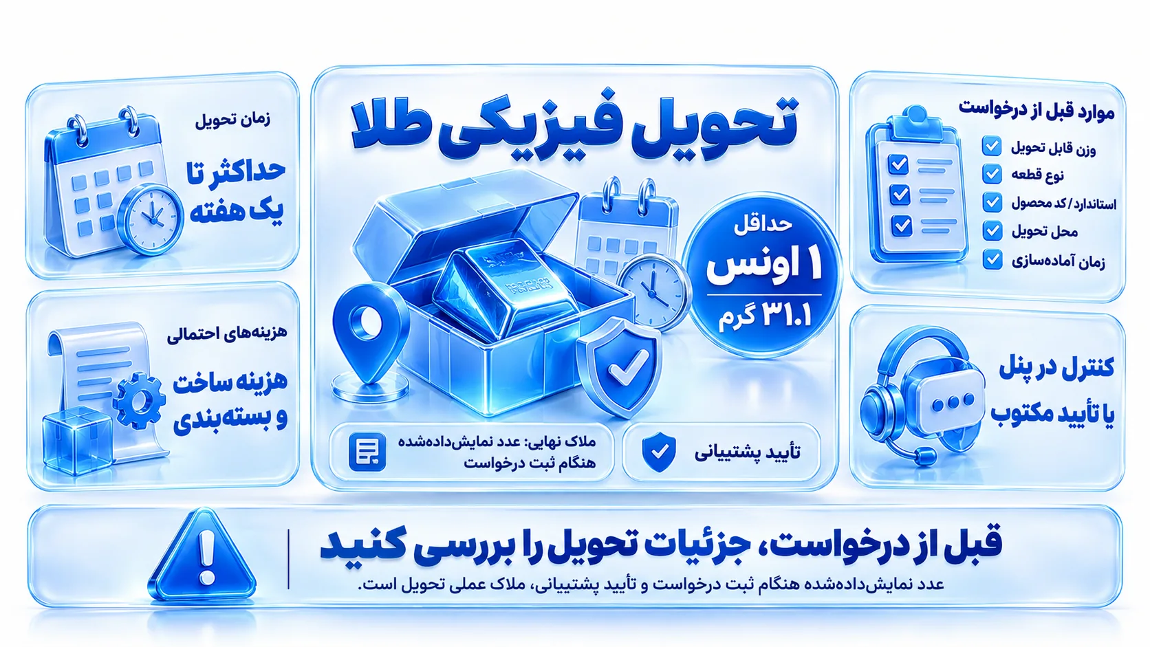 بسته پلمب‌شده شمش طلا با ترازو و برچسب حداقل ۳۱.۱ گرم برای درخواست تحویل
