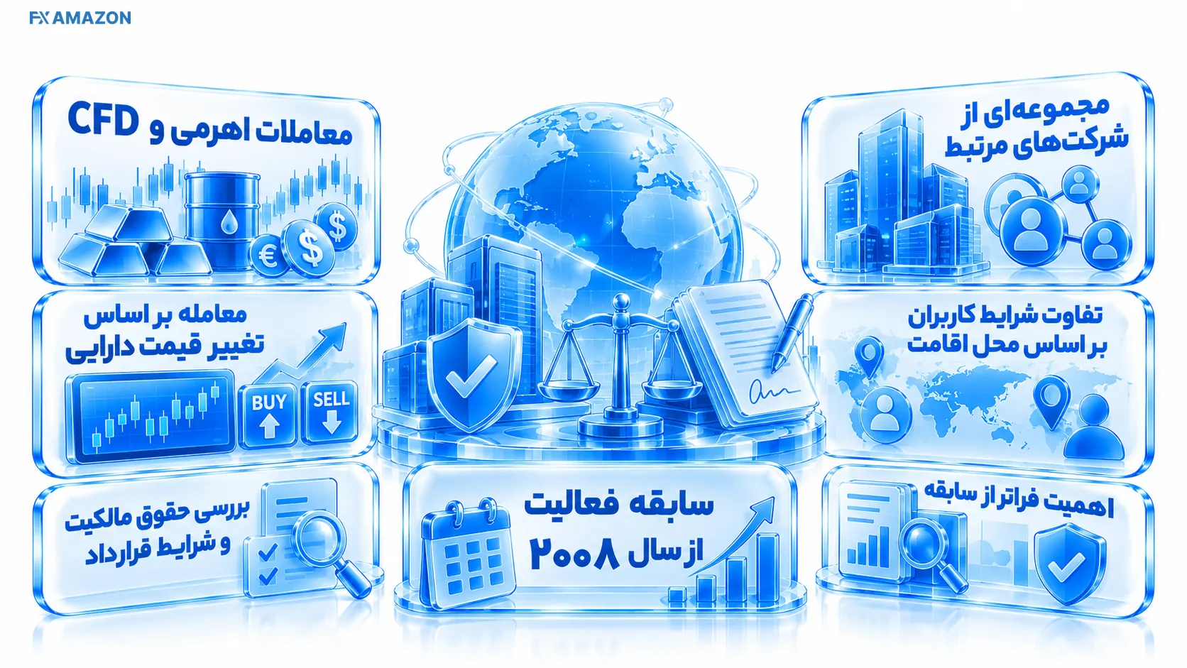 خط زمانی ۲۰۰۸ تا امروز کنار صفحه معاملات ارزی