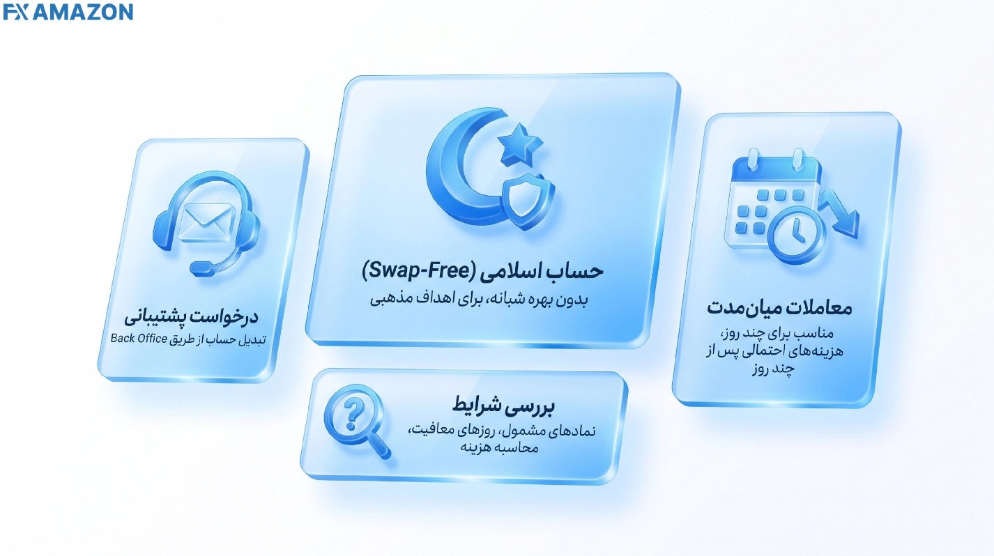 حساب اسلامی بروکر اف ایکس پرو