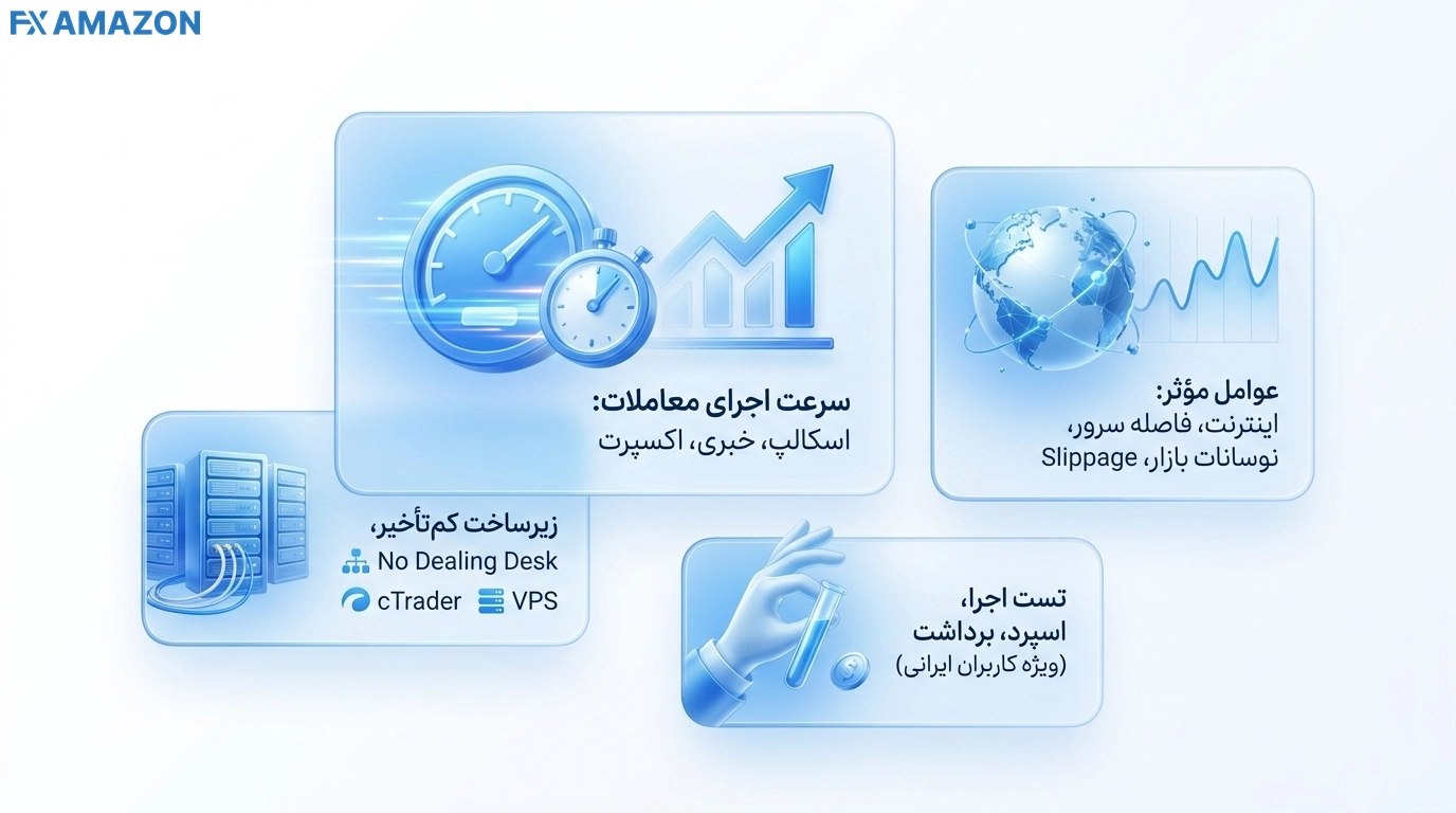 انجام معاملات در اف ایکس پرو