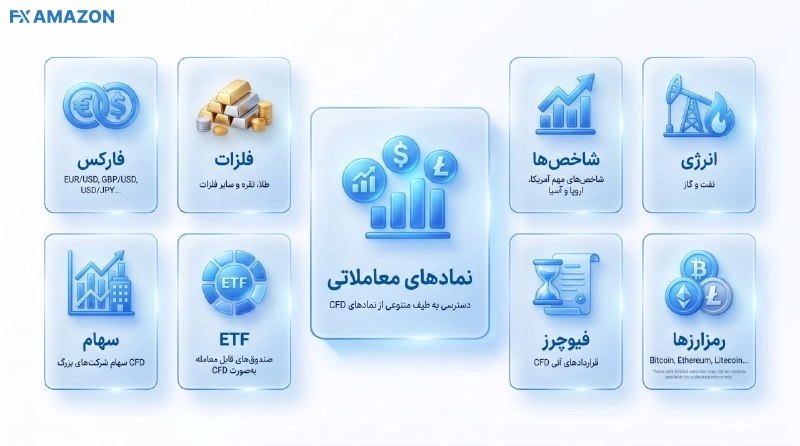 همه نمادهای معاملاتی در بروکر اف ایکس پرو
