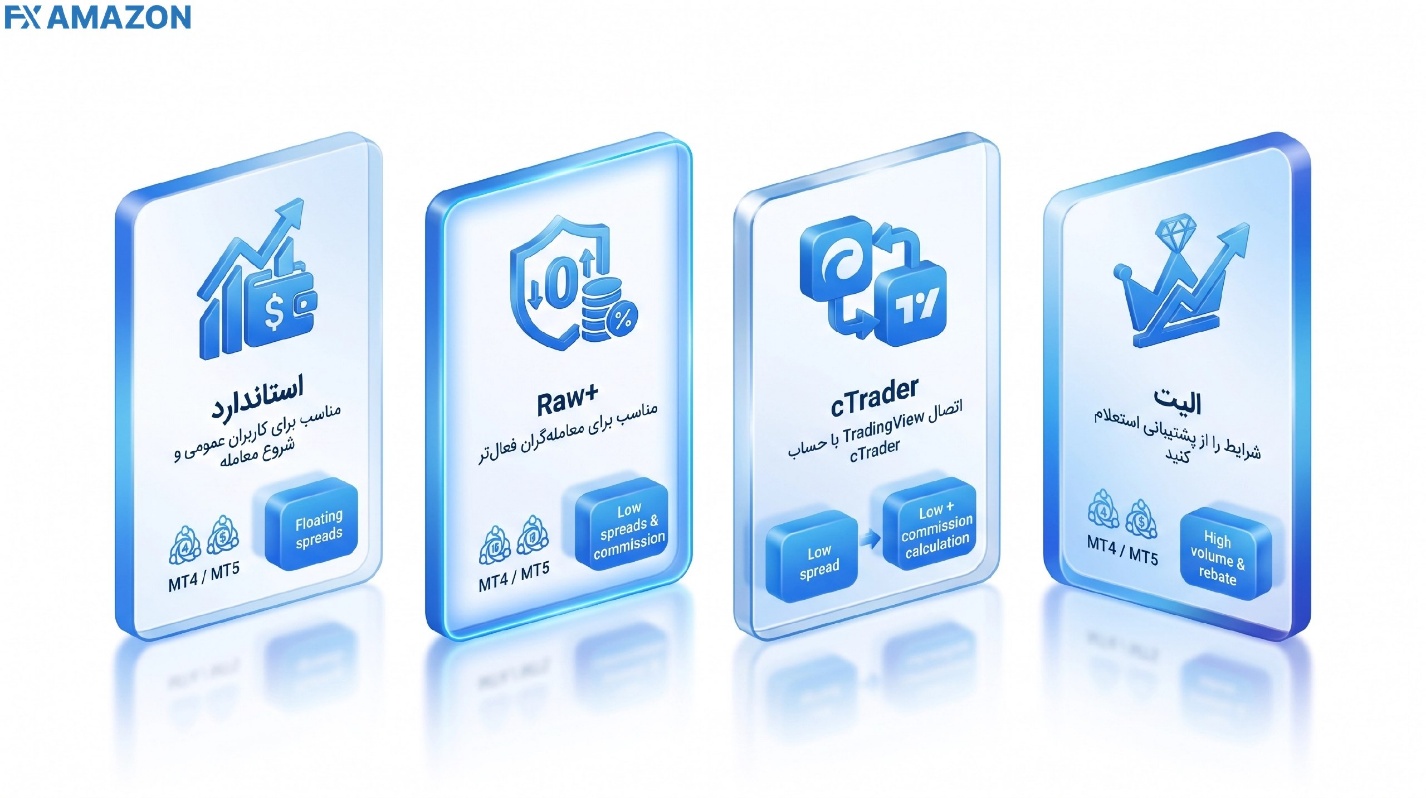 مقایسه حساب‌های Standard Raw+ cTrader و Elite در FxPro