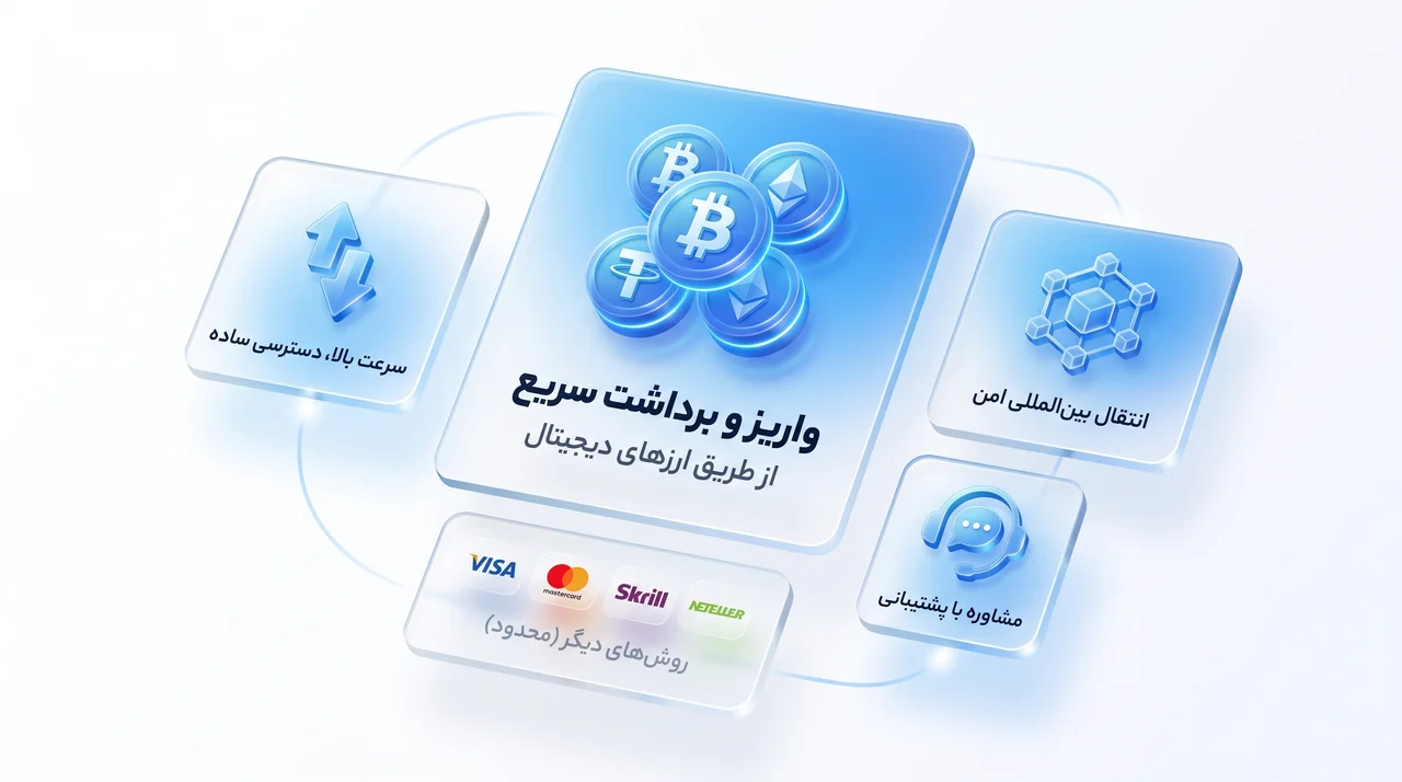 روش‌های واریز و برداشت در بروکر مارکتس فور یو