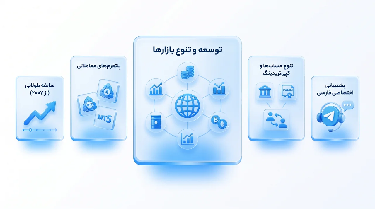مزایا و معایب بروکر Markets4you برای کاربران فارسی‌زبان