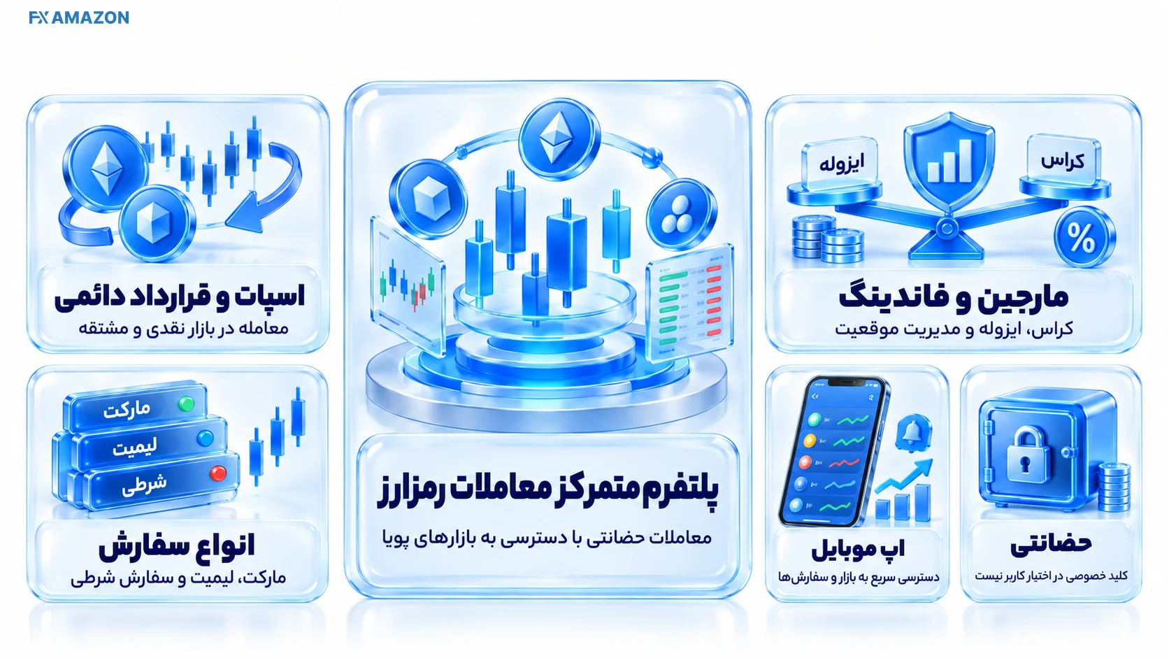 نمای رابط معاملاتی یک صرافی متمرکز با بازار نقدی و قرارداد دائمی