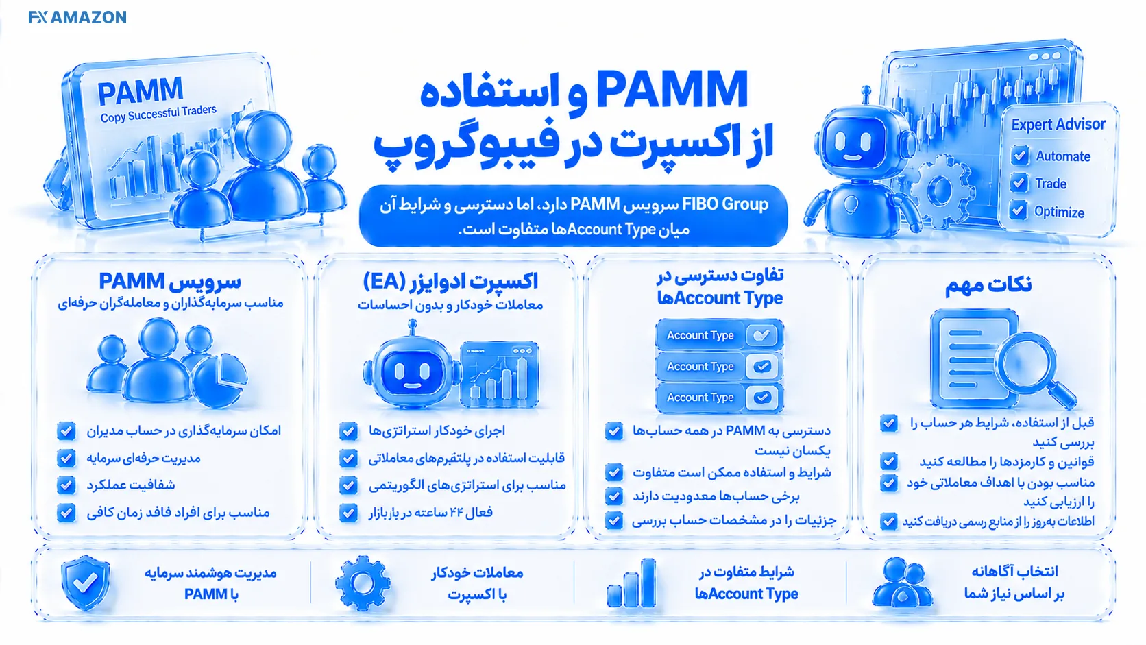 دو پنل معامله‌گر و دنبال‌کننده کنار Drawdown و Allocation
