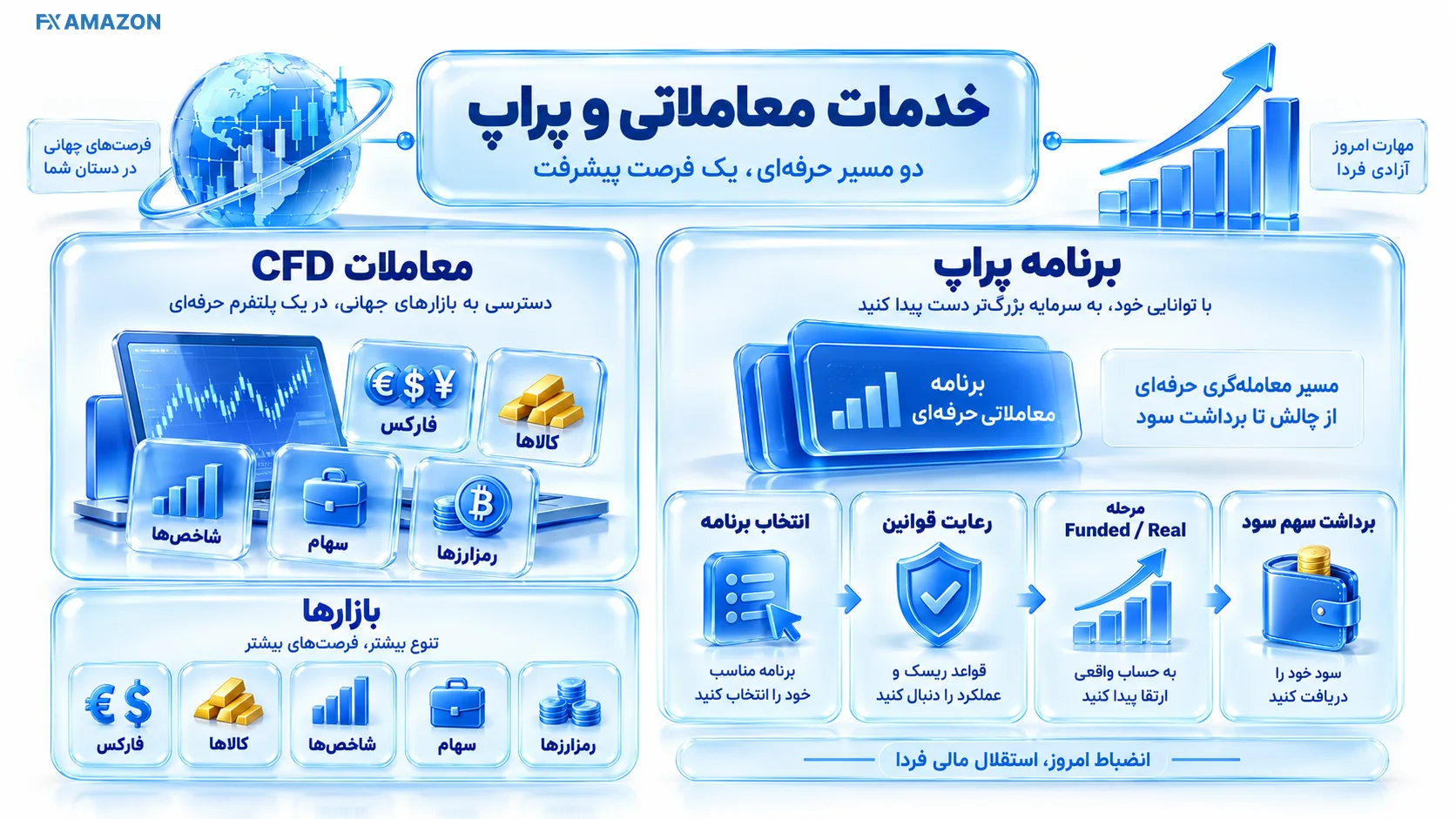نمای بصری ParoxFX چیست و چه خدماتی ارائه می‌کند؟ با عناصر مرتبط با موضوع و رابط تحلیلی پراپ