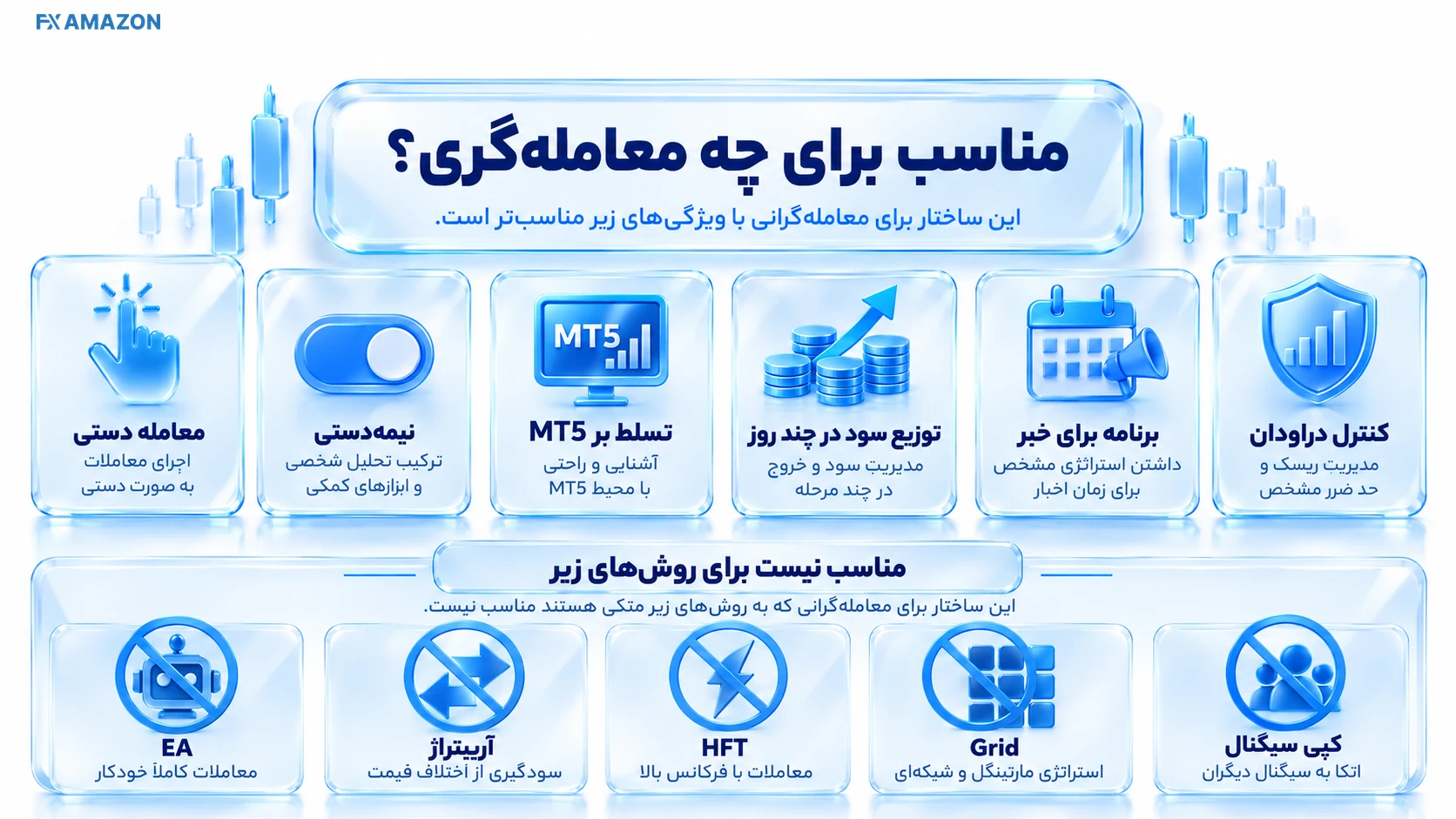 پروفایل معامله‌گر سازگار با قوانین Volt Funded