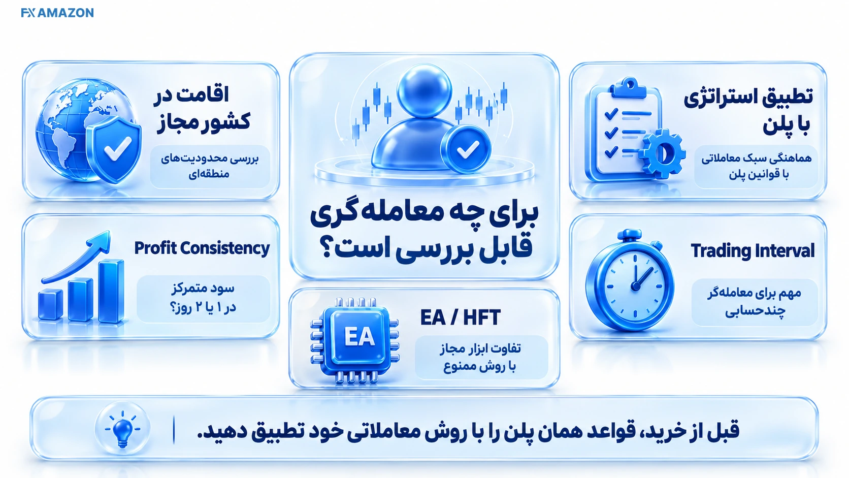 نمای تطبیق سبک معامله‌گر با قوانین پلن‌های WeMasterTrade